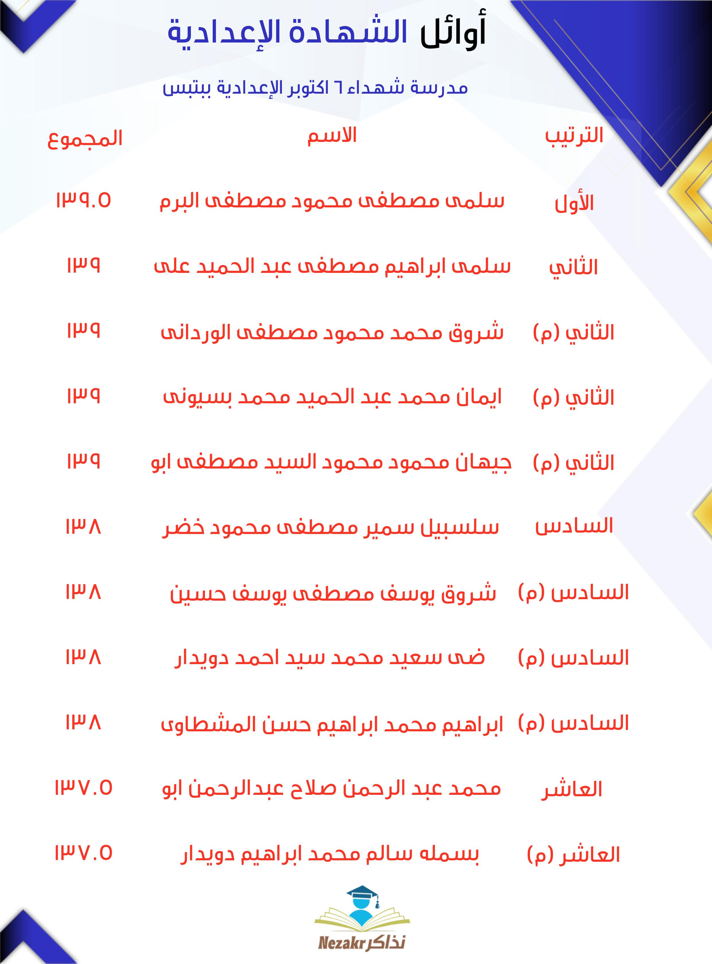 قائمة الأوائل  